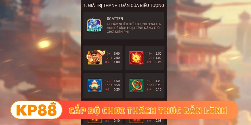 Cấp độ chơi thách thức bản lĩnh