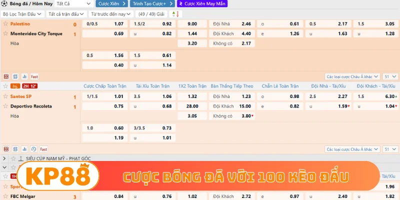 Cược bóng đá với 100 kèo đấu