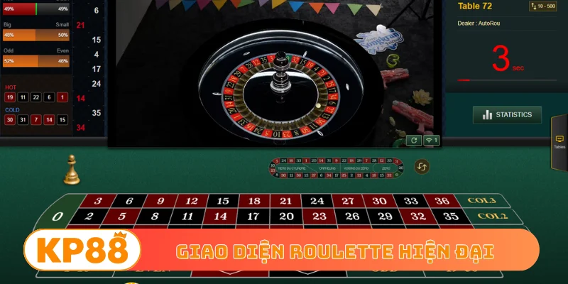 Giao diện Roulette hiện đại