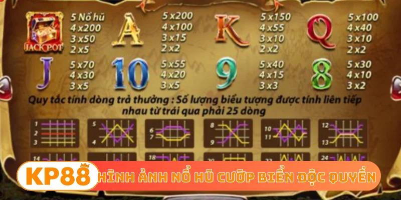 Hình ảnh nổ hũ cướp biển độc quyền